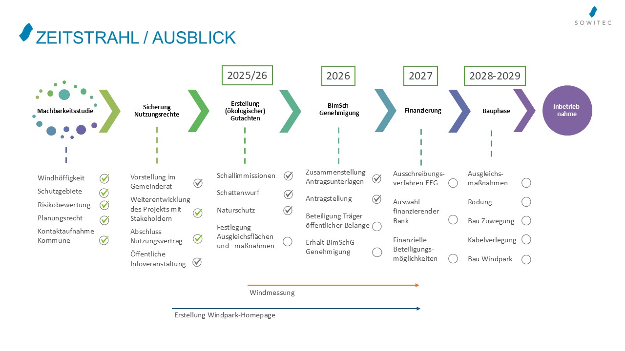20260323_GE121_Zeitstrahl.jpg